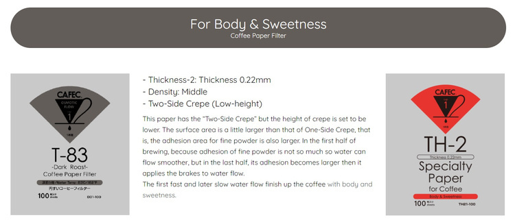 Filtr papierowy CAFEC, stożkowy, DARK Roast, cup4, 40szt.