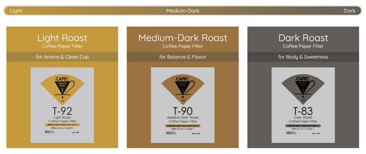 Filtr papierowy CAFEC, stożkowy, DARK Roast, cup4, 40szt.