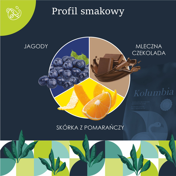 Kawa ziarnista Kolumbia 250 g – 100% Arabica – Quba Caffe