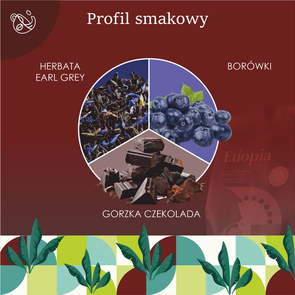 Kawa ziarnista Etiopia 250 g – 100% Arabica – Quba Caffe